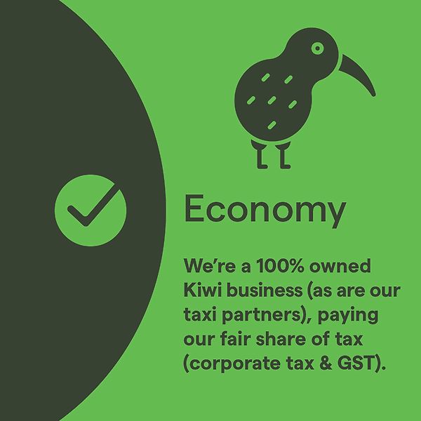 sustainability-uber-alternative-economy